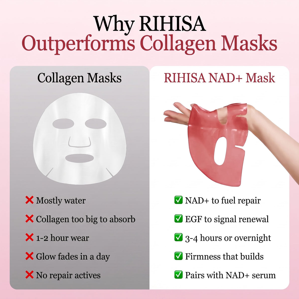 RIHISA NAD+ mask vs collagen masks